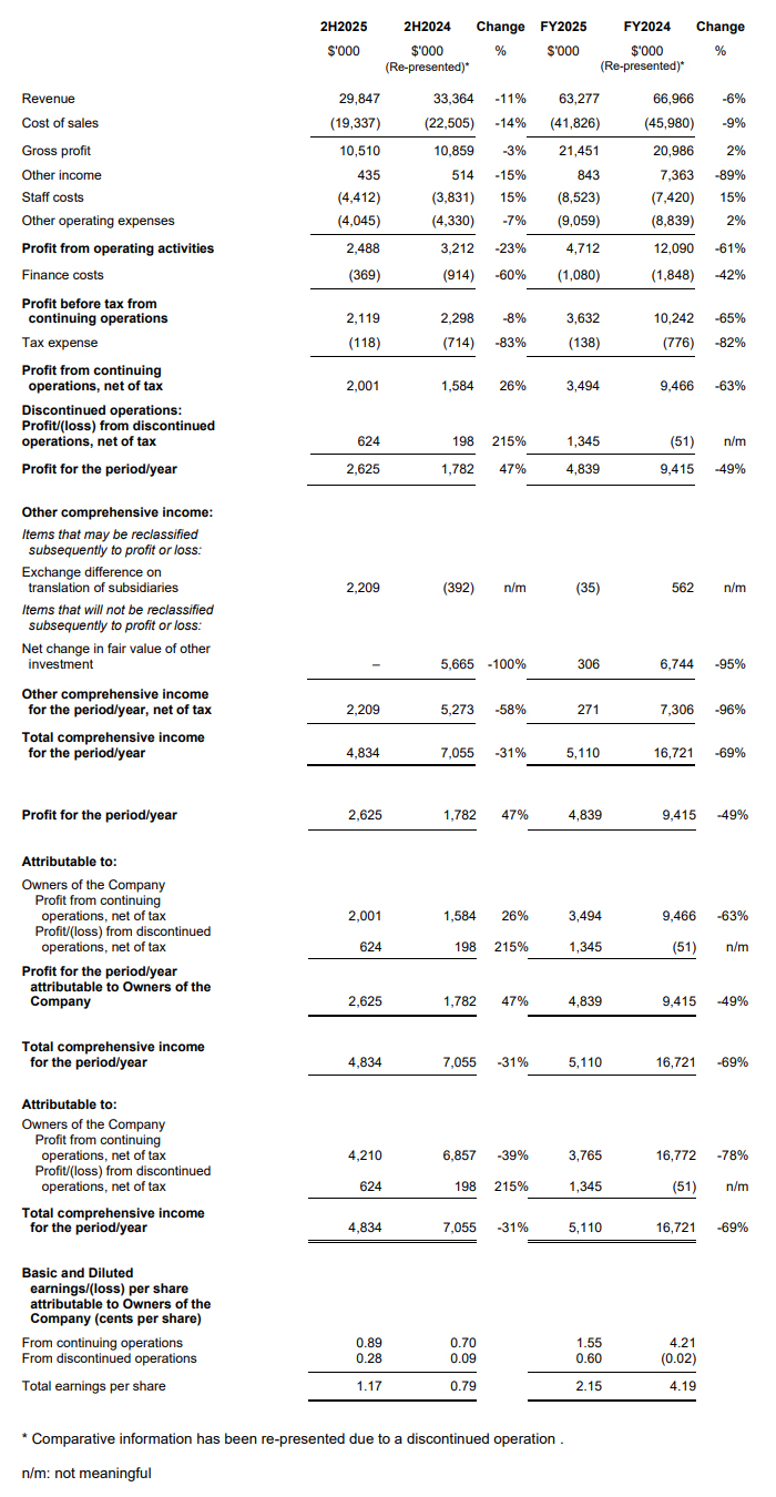 Income Statement