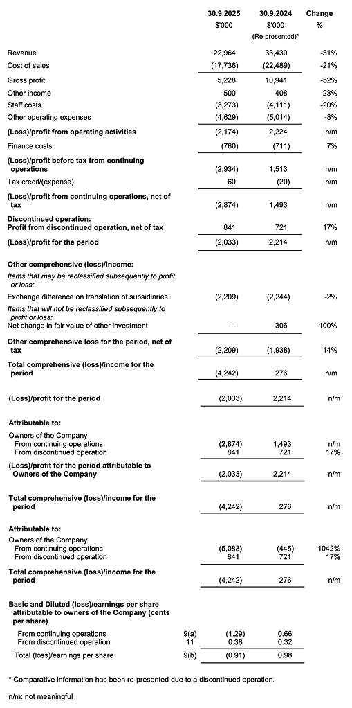 Income Statement