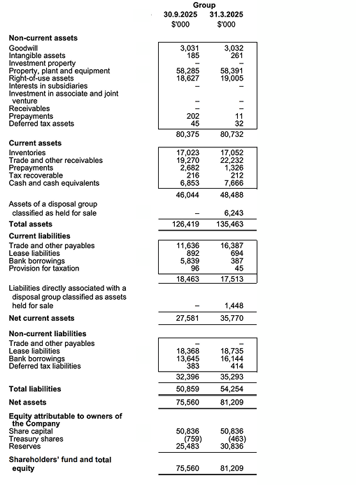 Balance Sheet