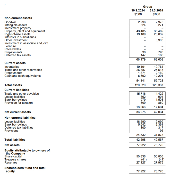 Balance Sheet