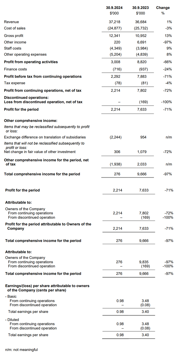 Income Statement