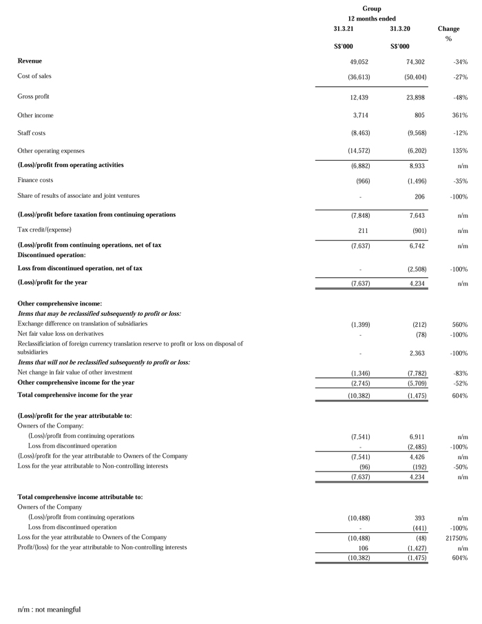 Investor Relations: Financials